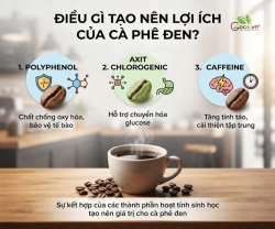 Lợi Ích Của Cà Phê Đen Không Chỉ Giúp Tỉnh Táo